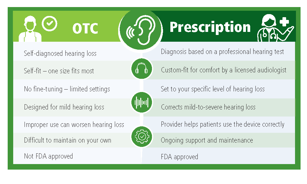 comparison graphic