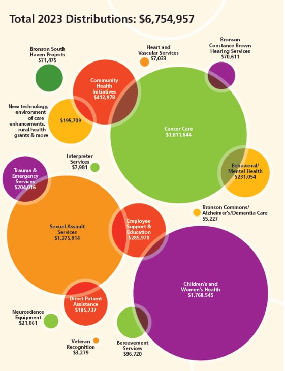 Thumbnail of distributions graphic found on linked page.